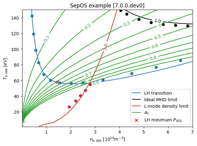 ../_images/doc_sources_separatrix_operational_space_6_0.png