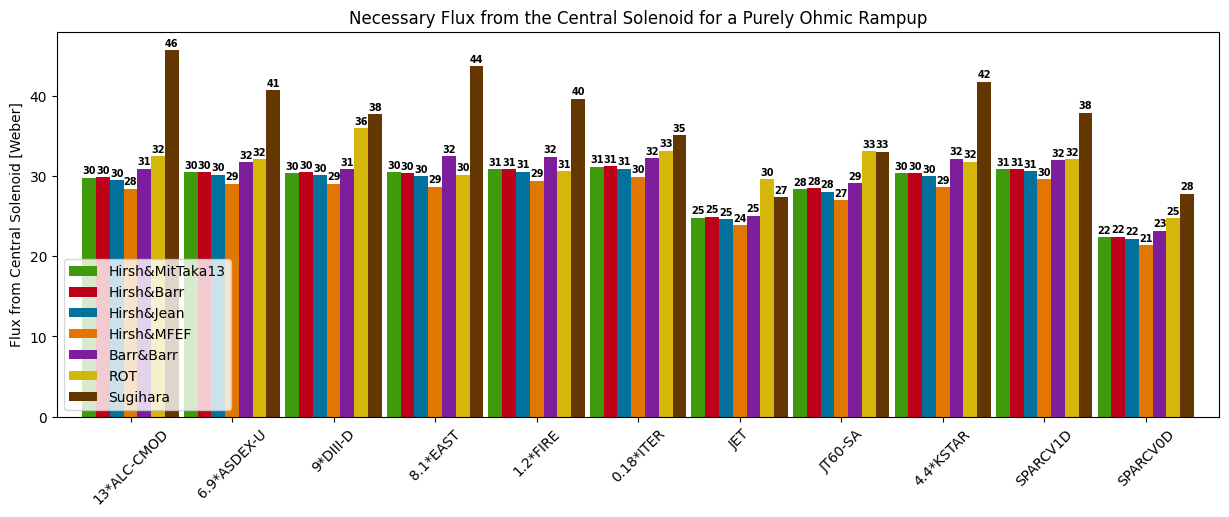 ../_images/doc_sources_time_independent_inductances_and_fluxes_20_1.png